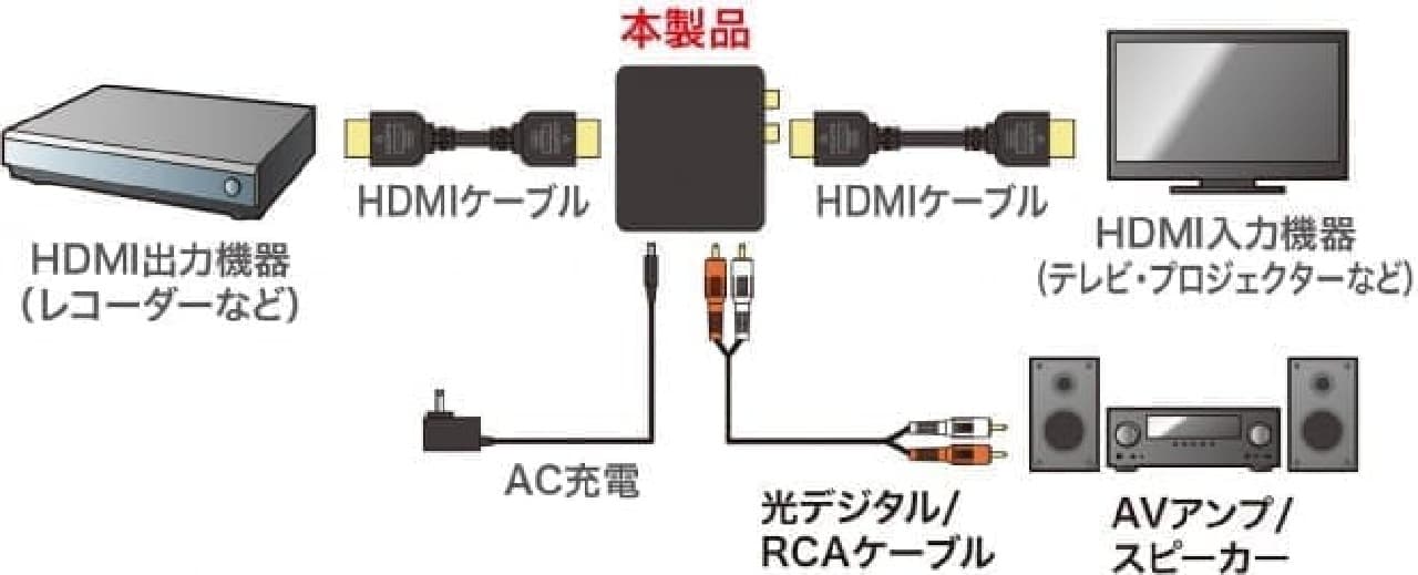 Pioneer サウンドバー HDMI 光デジタル接続 サウンドバー