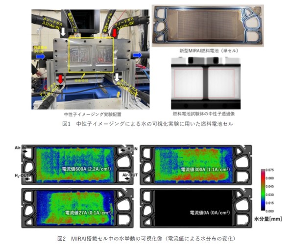 燃料電池の内部の水を可視化、実機サイズのセルで撮像時間は1秒：燃料
