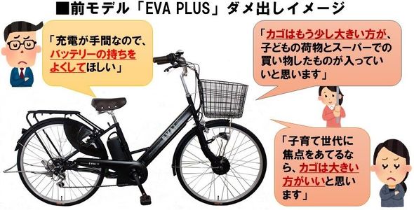 ドンキの電動アシスト自転車「EVA PLUS 2」販売スタート 初代モデル