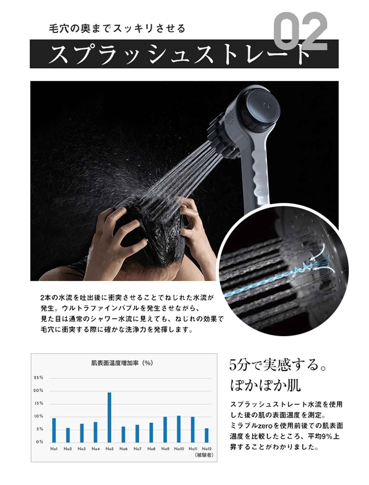 タメせる！サイエンス「ミラブルzero」