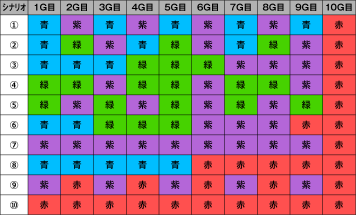 スマスロ ようこそ実力至上主義の教室へ】上位CZ「実力至上主義ゾーン」