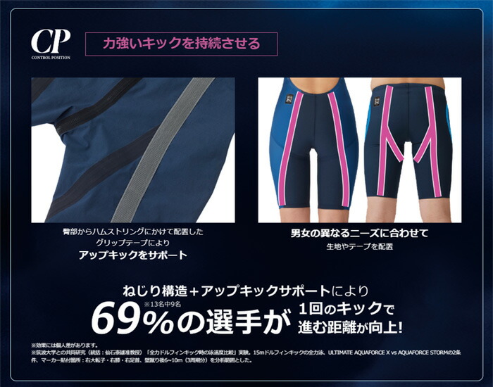 FINA承認 ジュニア水着 男子 高速水着 レース水着 選手用 AQUAFORCE