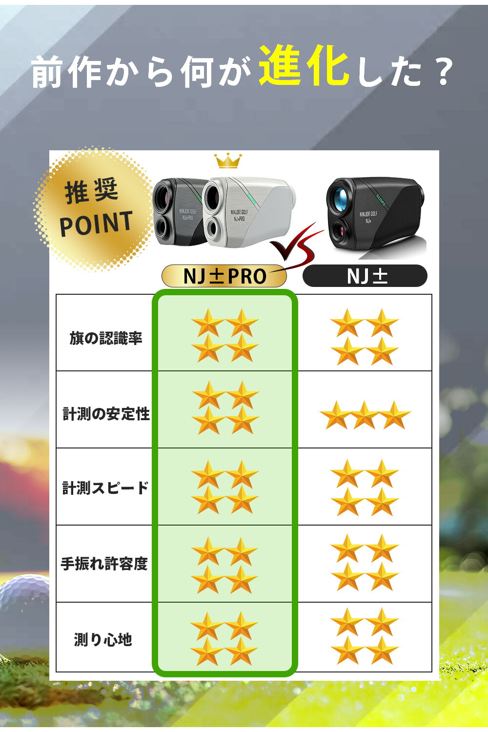 楽天市場】NINJOR GOLF NJ ± PRO ゴルフ 距離計 小型コンパクトサイズ