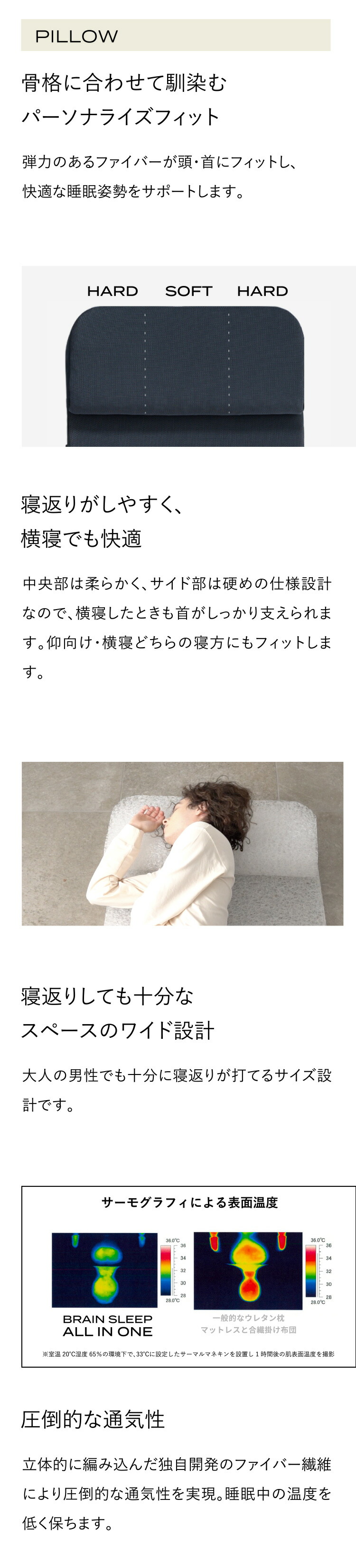 楽天市場】[BRAIN SLEEP] ブレインスリープ オールインワン マットレス