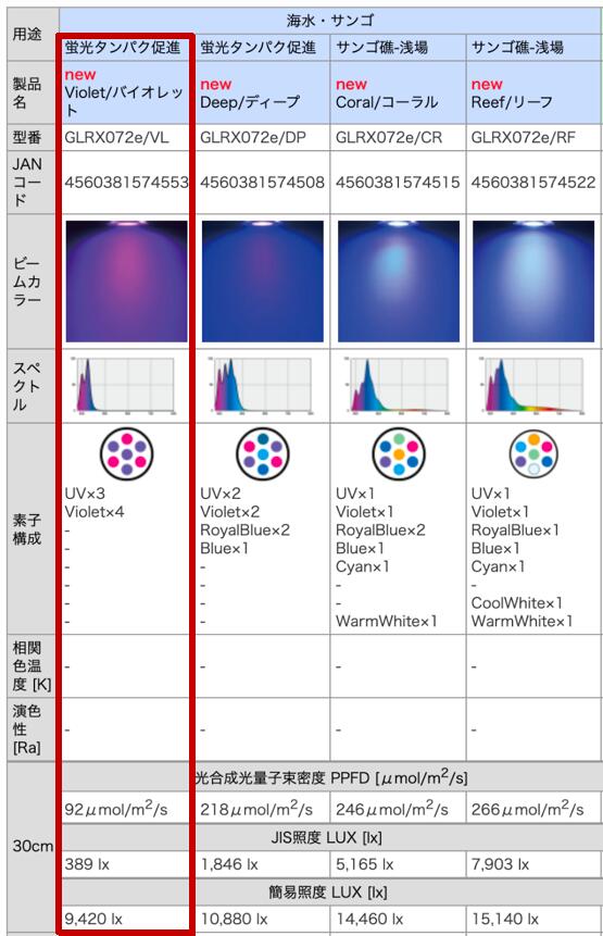 楽天市場】ボルクスジャパン・Grassy LeDio RX072e Violetグラッシー