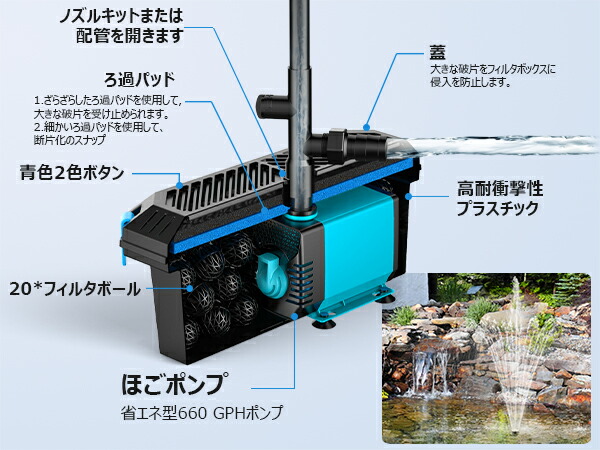 楽天市場】池フィルター ウォーターポンプ付き 鯉池フィルターボックス