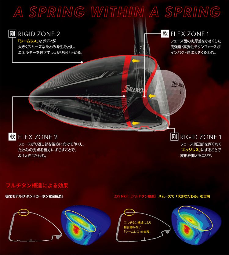 楽天市場】DUNLOP ダンロップ 日本正規品 SRIXON スリクソン ZX5 Mk II