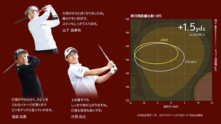 楽天市場】【2/10 エントリー/抽選で最大100%ポイントバック】 DUNLOP