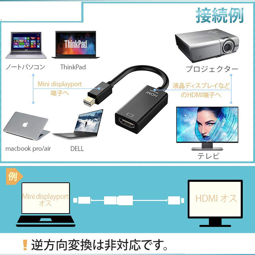 楽天市場】☆期間限定！ポイント5倍☆Mini DisplayPort to HDMI 変換