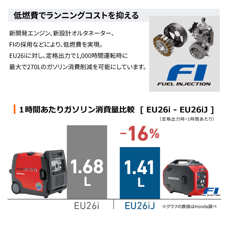 ボブ 発電機 HONDA EU26i 使用少なめ ECOモード 取扱説明書 EU26i