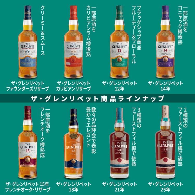 K*K様 【未開封】GLENLIVET 12年 ウィスキー サントリー K*K様 【未