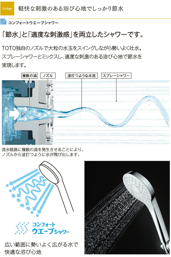 ユアサプライムス.com｜TOTO 浴室用壁付サーモスタット混合水栓