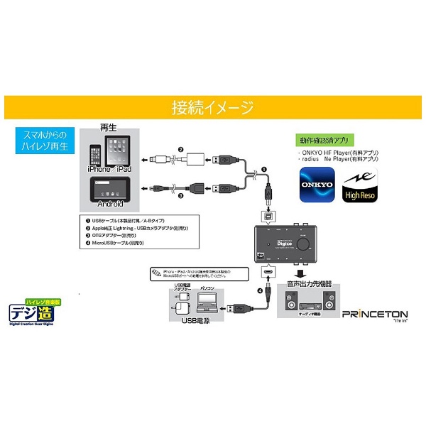 USBハイレゾオーディオキャプチャーユニット［デジ造音楽版］ PCA-HACU