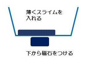 磁石で動くスライム DAISO アメーバをつくろう！ 作ってみました
