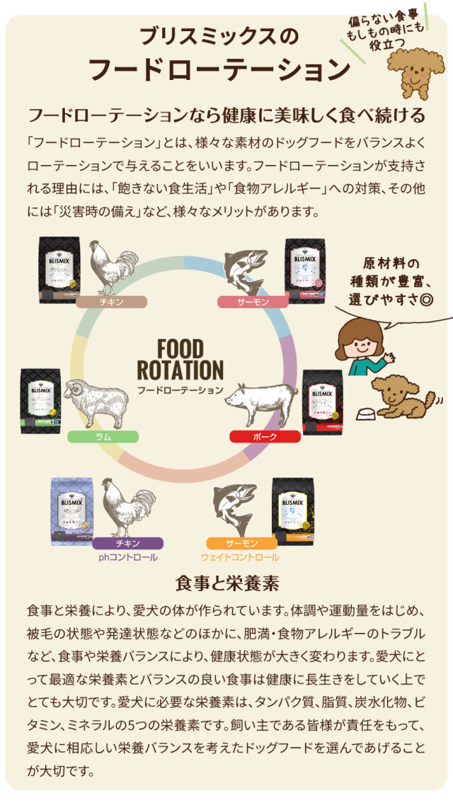 ブリスミックス ドッグフード pHコントロール チキンレシピ 小粒 6kg