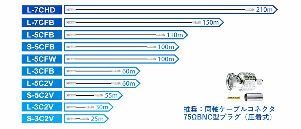 CRO-UIL2AT ｜IMAGENICS