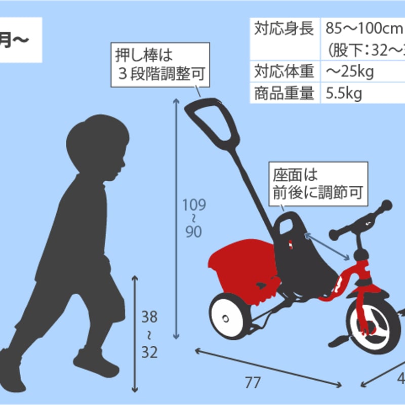 PUKY 三輪車 レッド 手押し棒付き 2歳 3歳 4歳向け 2歳～オススメ