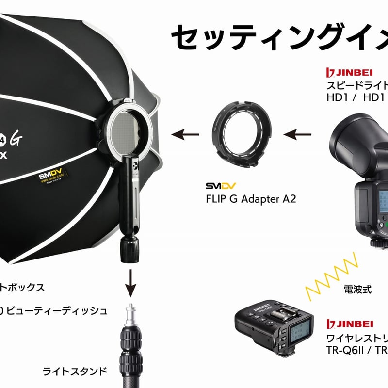 SMDV x JINBEI] HD-1 + Speedbox-Flip セット | H&Y