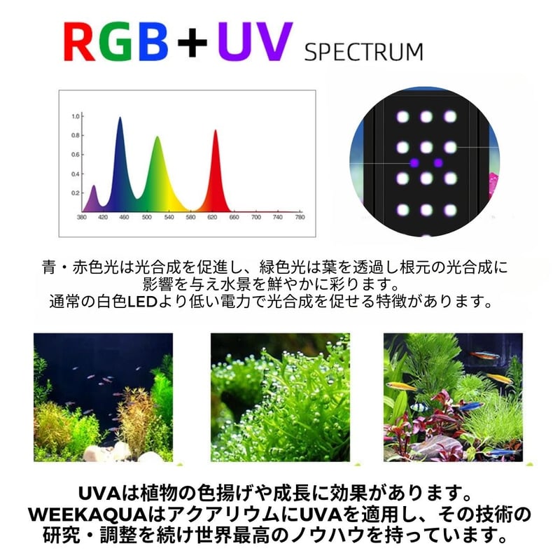 NEW AQUA FLARE UVA M300/M450/M600 RGB TH | アクアリ
