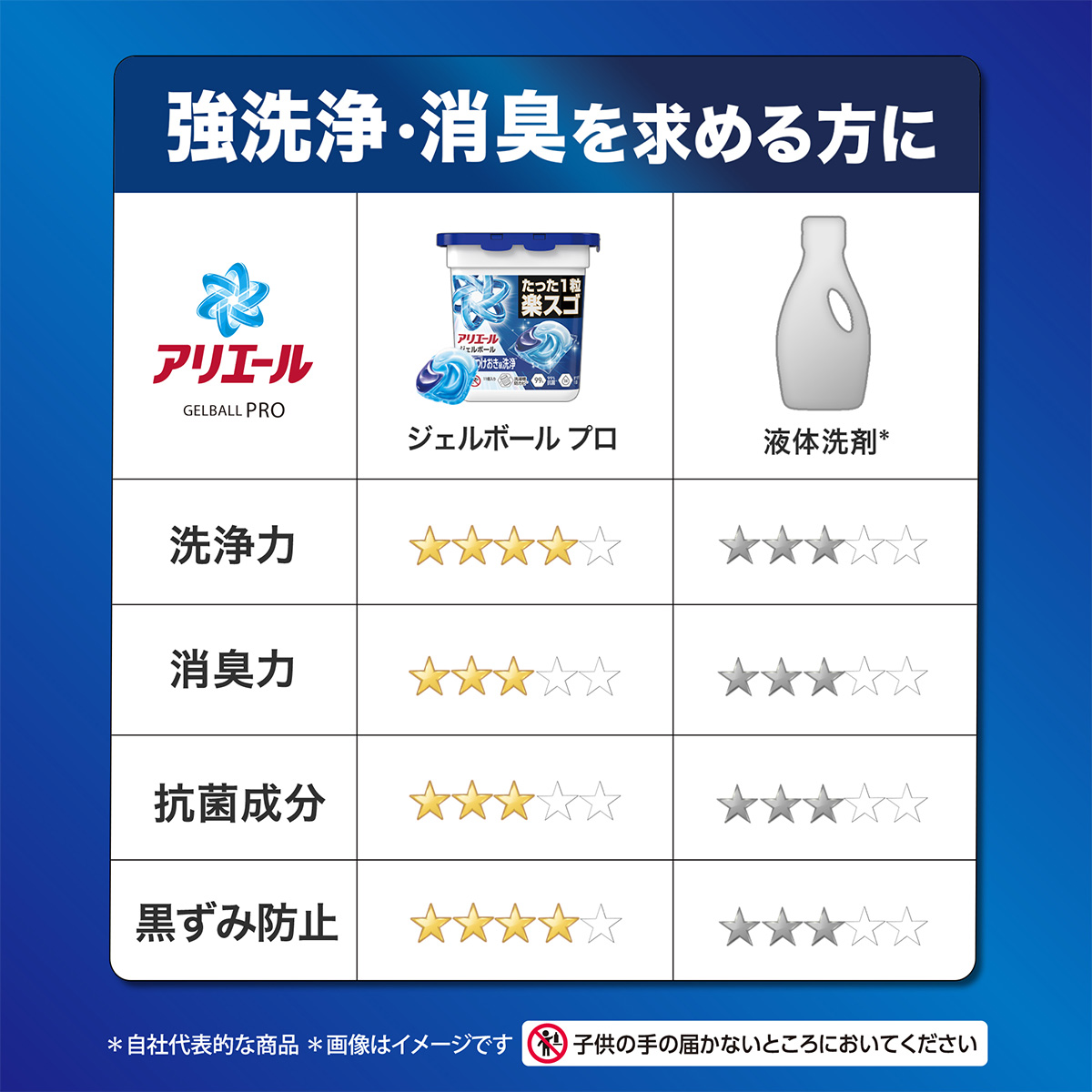 アリエール ジェルボール 4D ブルー 詰め替え | アリエール