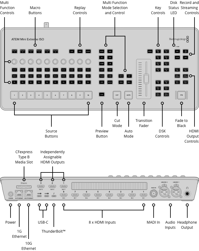 ATEM Mini – 仕様 | Blackmagic Design