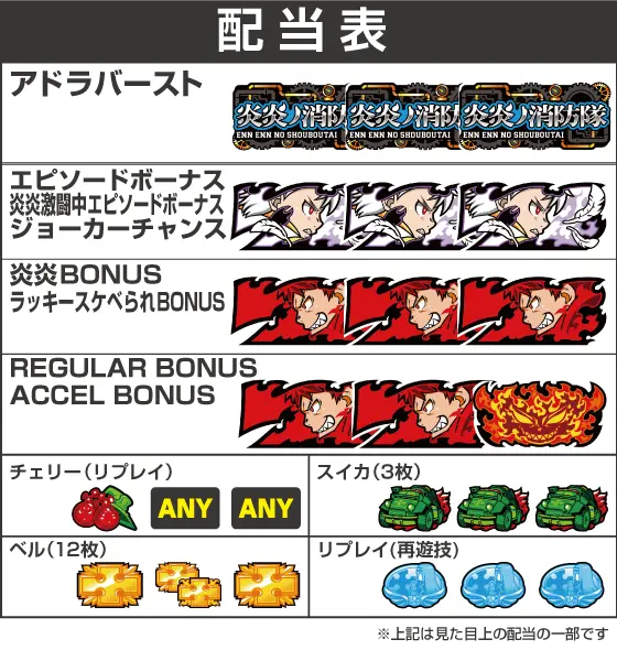 炎炎 スマスロ（炎炎ノ消防隊 スマスロ）解析情報サイト