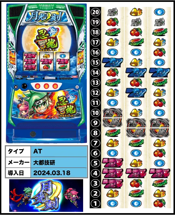 スマスロ 忍魂（忍魂3/忍魂参）解析情報サイト