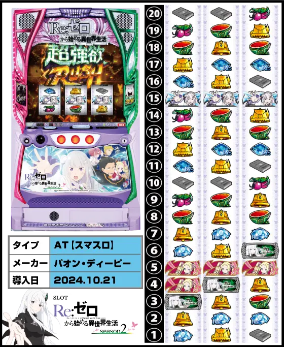 リゼロ2（スマスロ）解析情報サイト スマスロ Re.ゼロseason2-