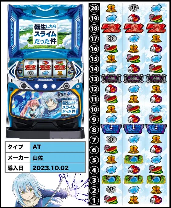 転スラ（スロット/スマスロ）解析情報サイト