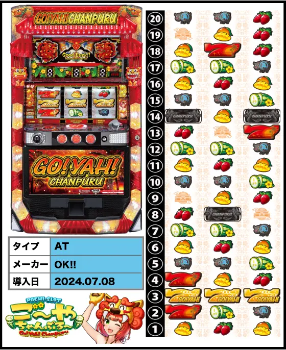 ゴーヤチャンプル30パイ（スロット）解析情報サイト