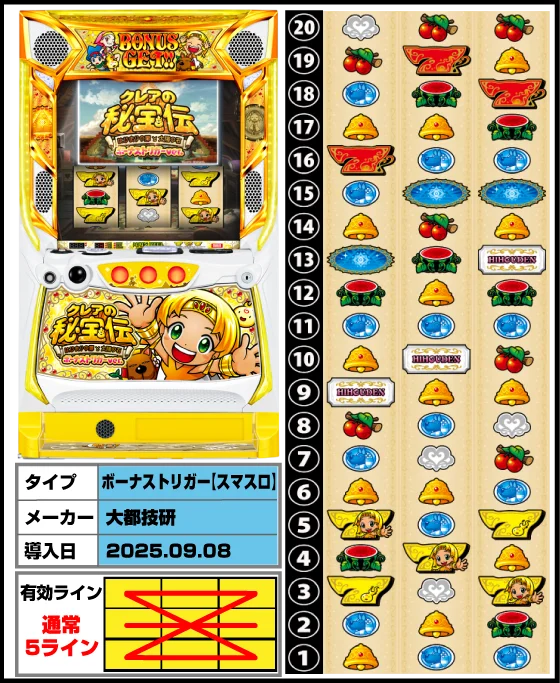 クレアの秘宝伝（スマスロ/BT）解析情報サイト