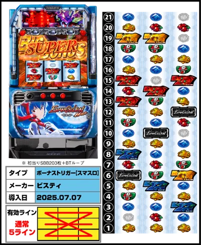 エヴァンゲリオン（約束の扉）解析情報サイト