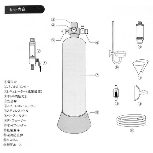 AGW アクアプランツ CO2ジェネレーターシステム 化学反応式 CO2 | チャーム