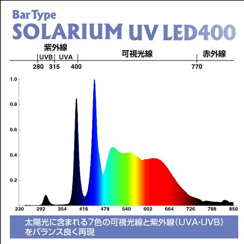ペットペットゾーン バータイプ ソラリウム UV LED 400 コントローラー