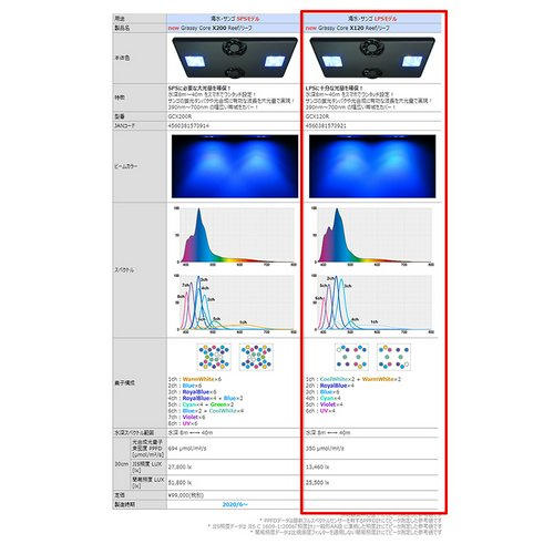 ボルクスジャパン Grassy Core X120 Reef/リーフ LEDライト 水槽 照明