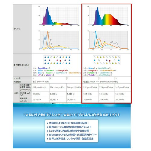 Grassy Wing 2 60cm LEDライト 淡水・海水両対応 アプリ制御 ボルクス
