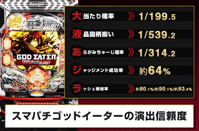 スマパチ ゴッドイーター 199LT 実機！ 選べるオプション多数！ 送料