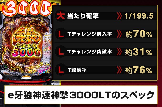 スマパチ 牙狼神速神撃3000 実機！ 選べるオプション多数！