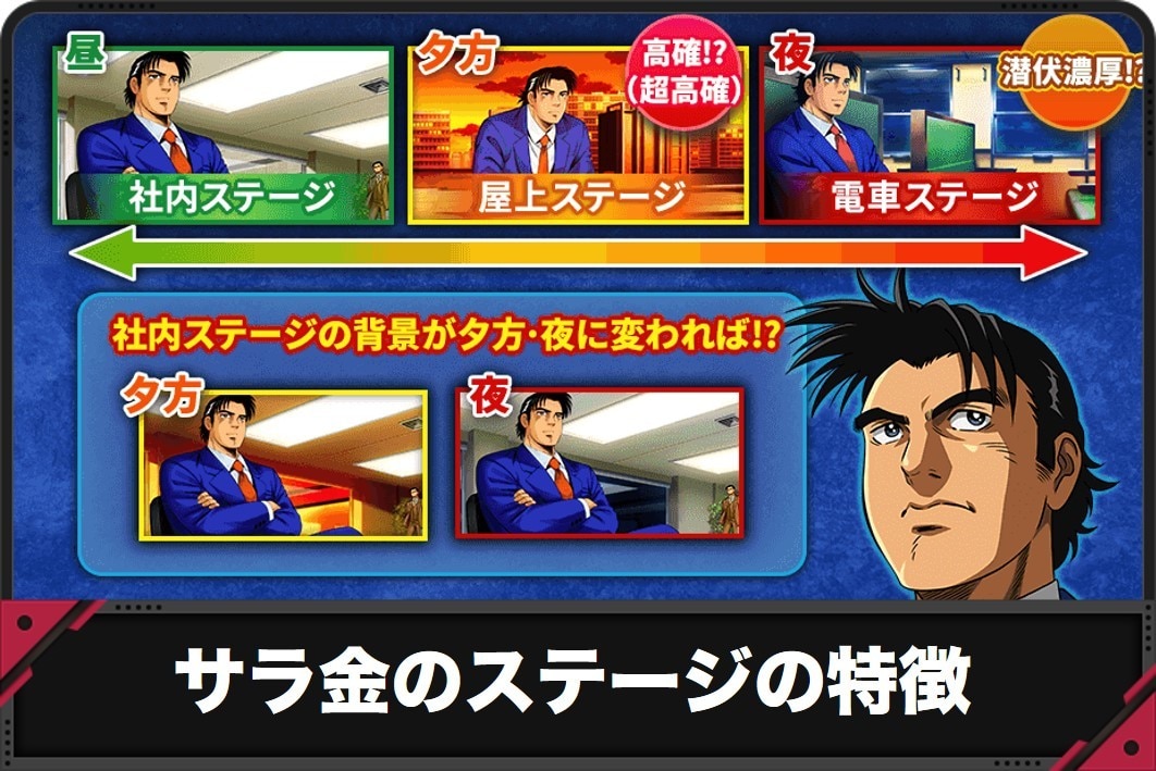 サラリーマン金太郎 特殊ロム付き 裏物 C物 L サラリーマン金太郎