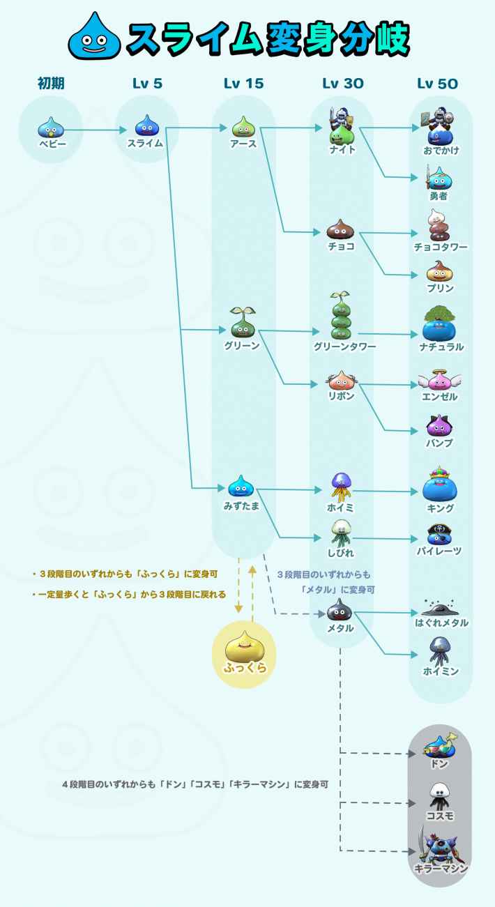 ドラクエあるくんです7個セット ドラクエ あるくんです ドラクエある