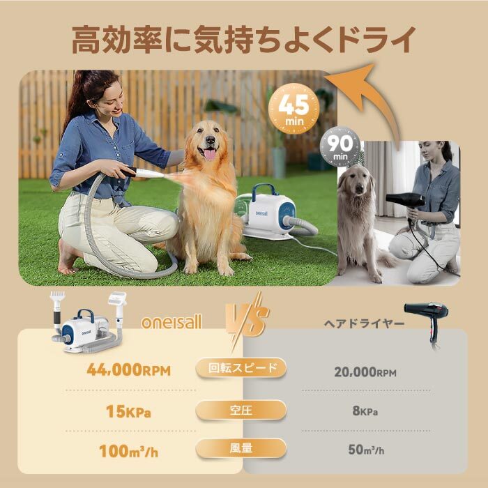 ペット用バリカン ブラシ 掃除機 oneisall ペットドライヤー 3役 多
