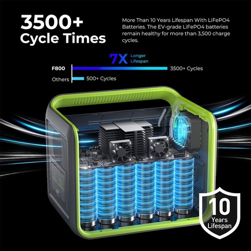 FOSSiBOT F800 Portable Power Station Black