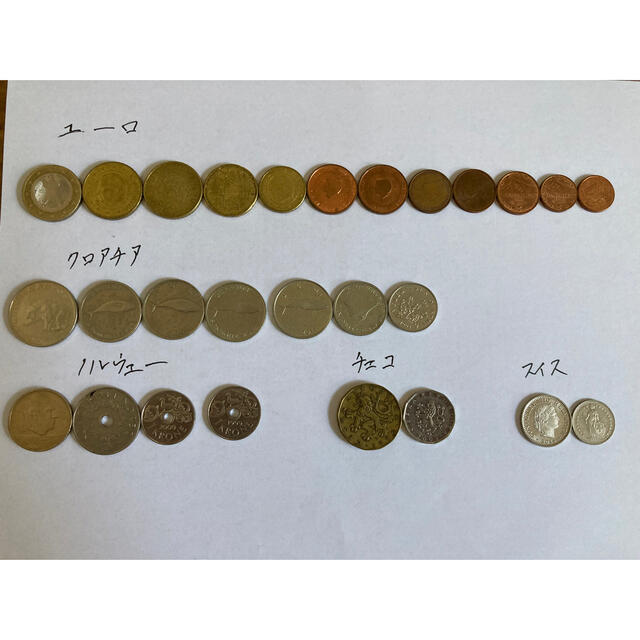 専用 ヨーロッパ 硬貨 コイン ユーロ・クロアチア・ノルウェー・チェコ
