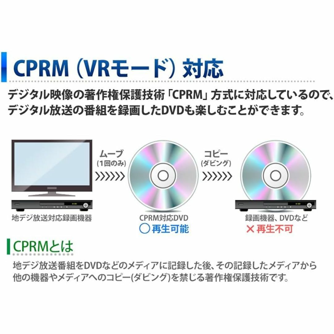 10.6ポータブルDVDプレイヤー CPRM対応 DVD再生 卓上用 持ち運び の