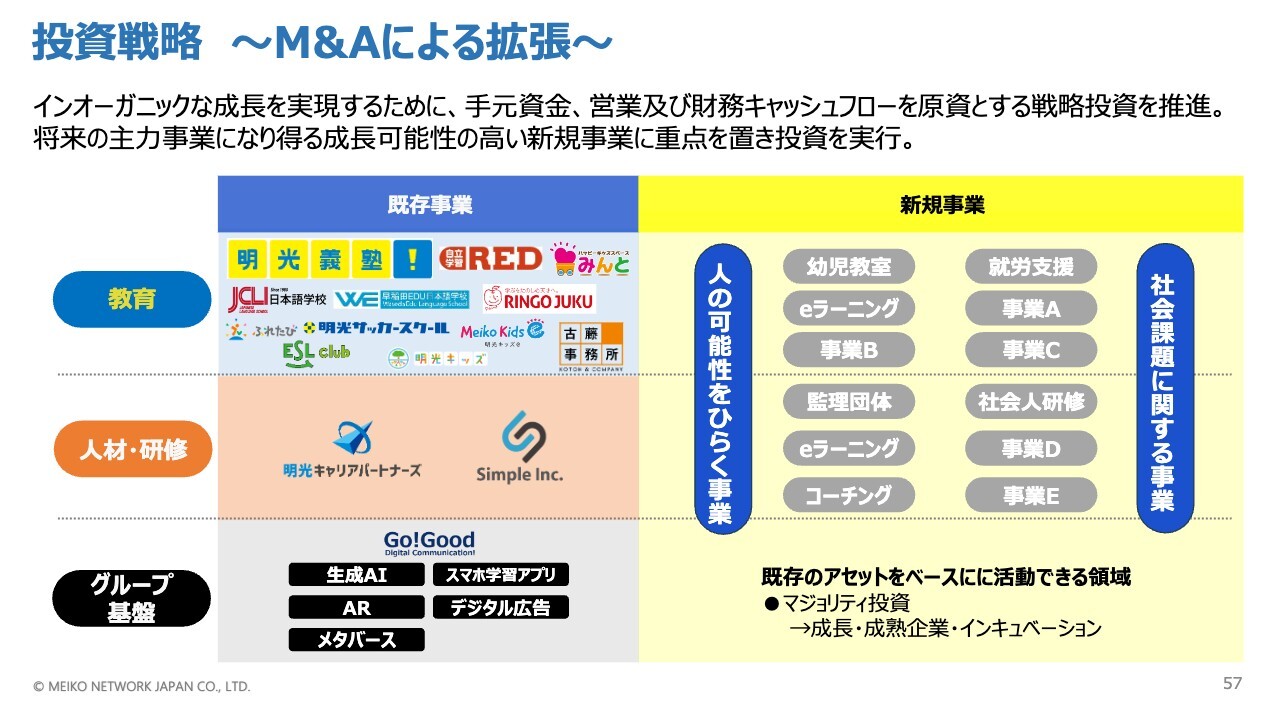 営業キャッシュフローの基本と活用法、改善策とその効果まで徹底解説