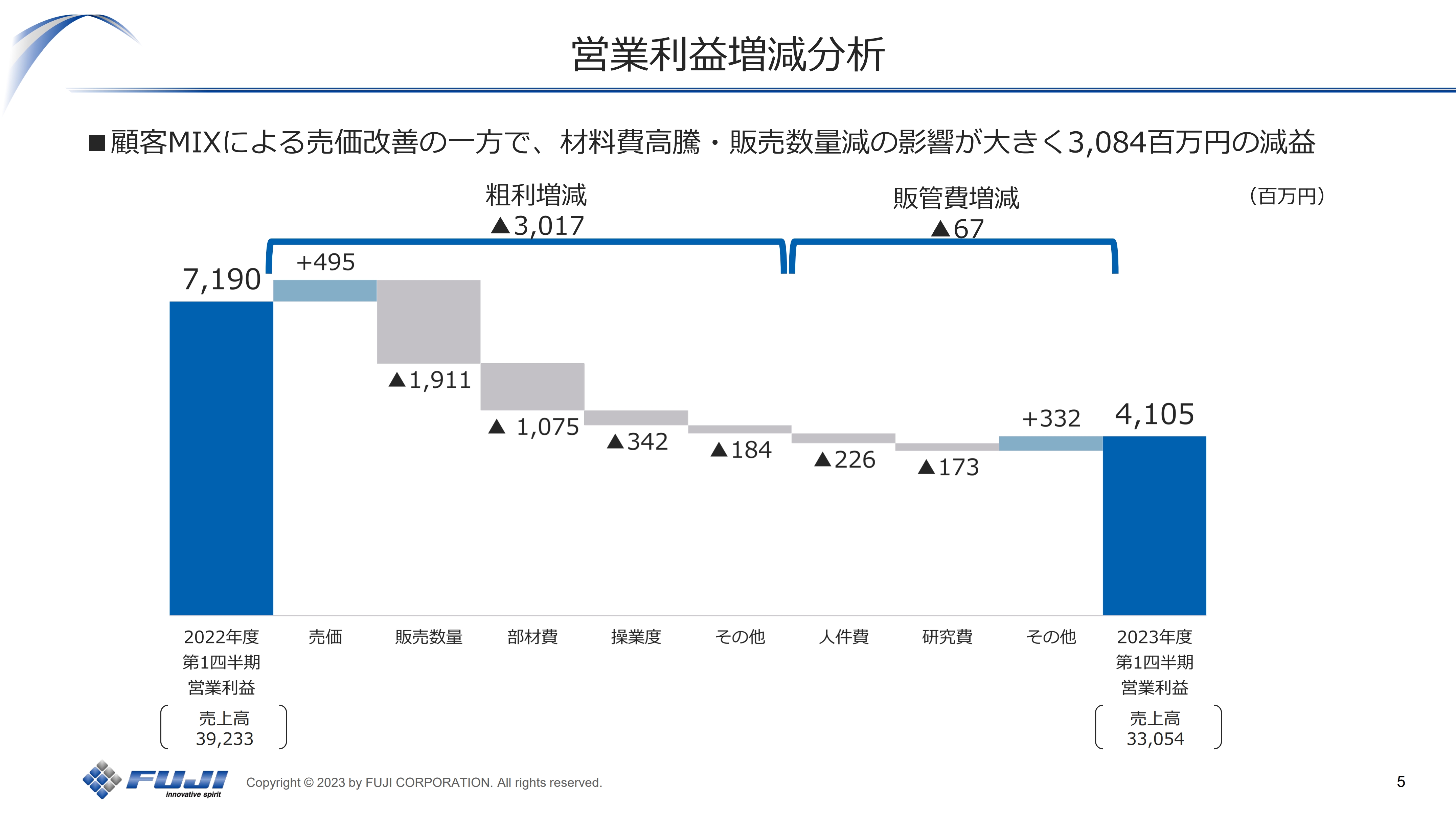 FUJI（6134）の財務情報ならログミーFinance FUJI、設備投資の世界的
