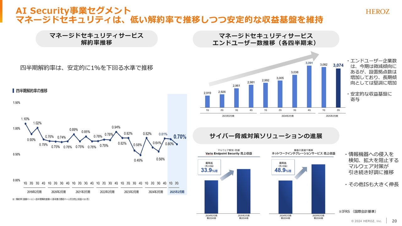 hiro様確認用② HIRO様用 Hiroさま専用 HIRO様 ヒロ様 GLITCH