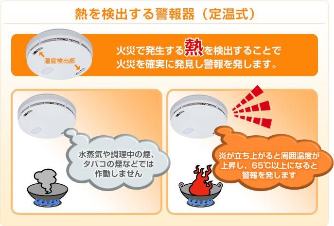 光電式住宅用火災報知器 まもるくん(型番：FSKJ225-B-N) - TSUCHIYA