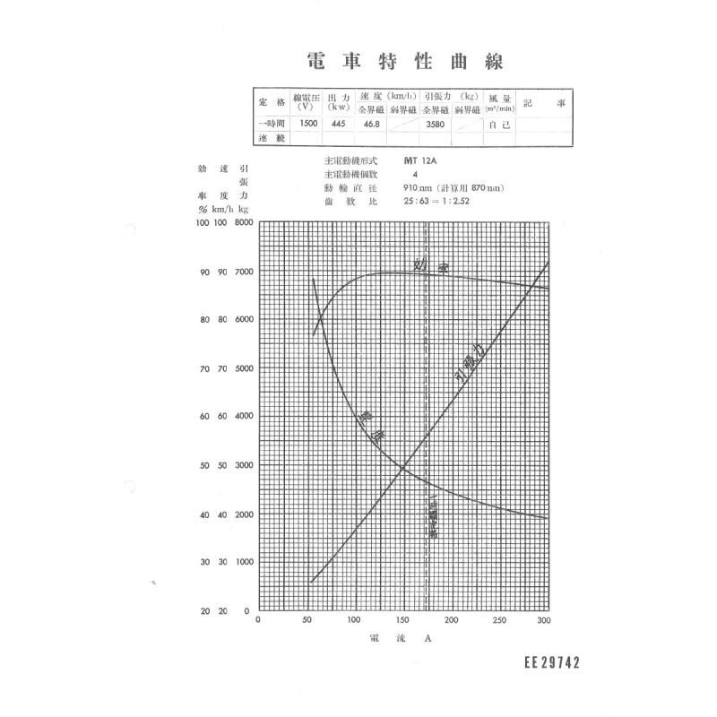 電車性能曲線(1952) - 国鉄資料・書籍館