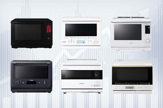 日立 ヘルシーシェフ MRO-S8A 価格比較 - 価格.com